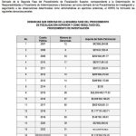 Una lanotototota; Denuncias por $35,620’176,652.71
